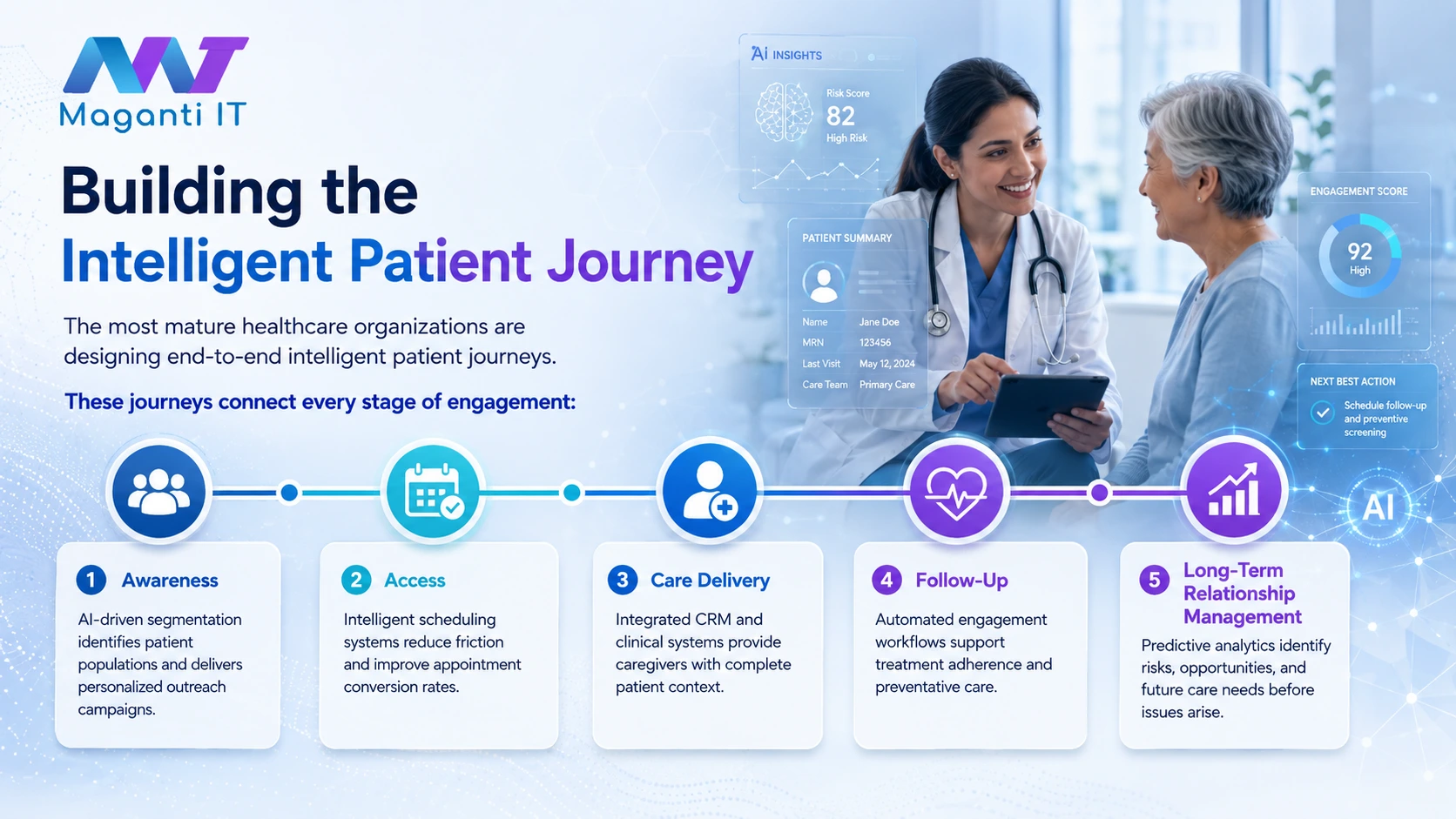AI-Powered Healthcare CRM img-3
