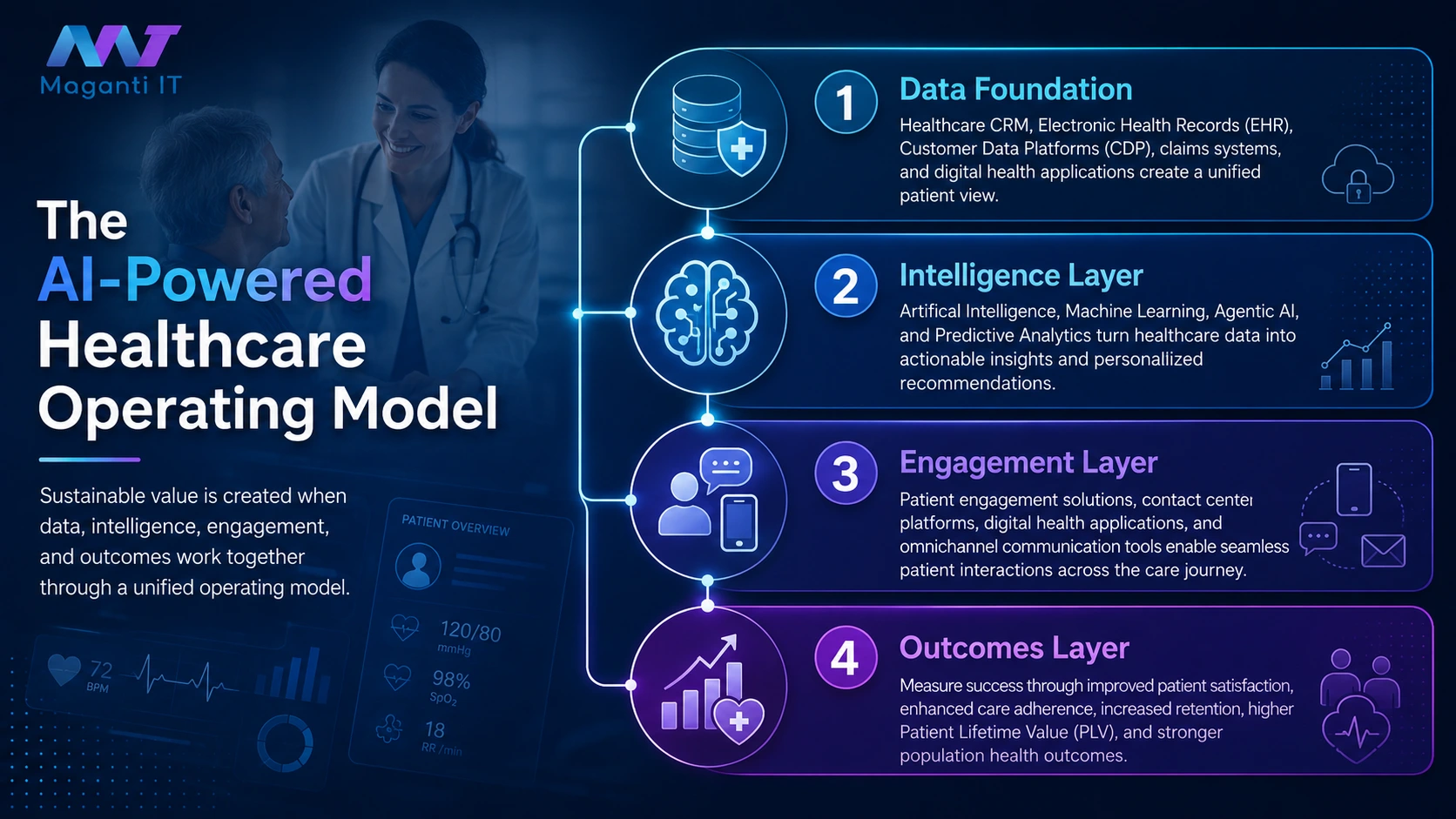AI-Powered Healthcare CRM img-4